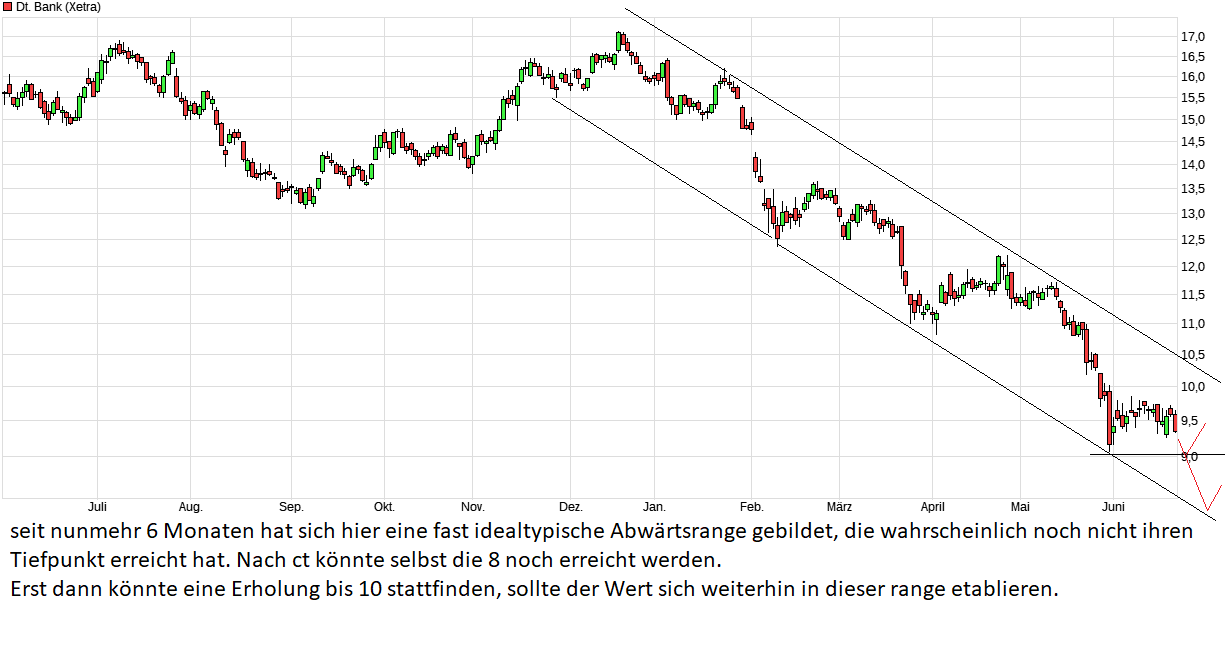 Deutsche Bank (moderiert 2.0) 1060869