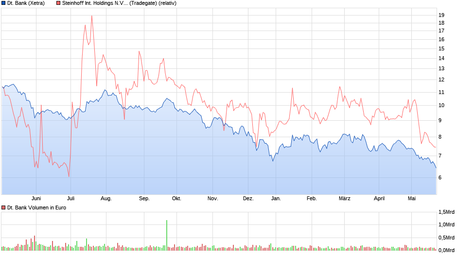 Deutsche Bank - sachlich, fundiert und moderiert 1113795