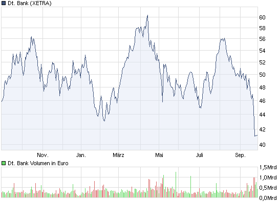 Und wieder Richtung Süden: Deutsche Bank(en) 347620