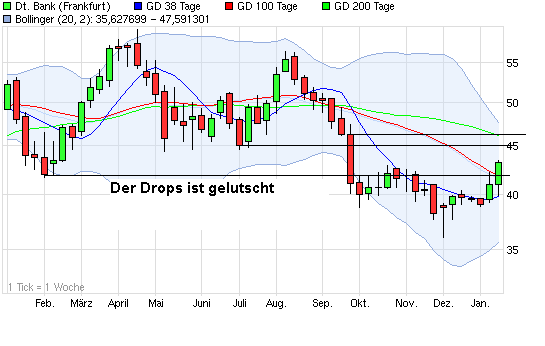 Deutsche Bank (moderiert) 373250