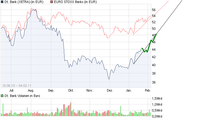 Deutsche Bank (moderiert) 378374