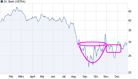 Deutsche Bank (moderiert 2.0) 472217