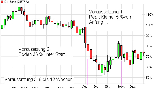 Deutsche Bank (moderiert 2.0) 472246
