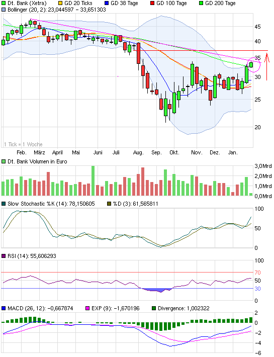 Deutsche Bank (moderiert 2.0) 478686