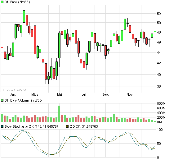 Deutsche Bank (moderiert 2.0) 677698