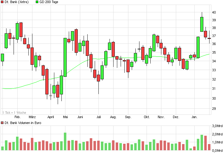 Deutsche Bank (moderiert 2.0) 688697