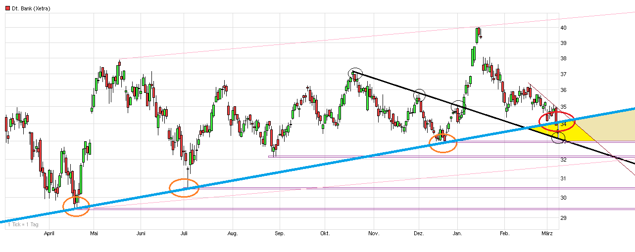 Deutsche Bank (moderiert 2.0) 703121