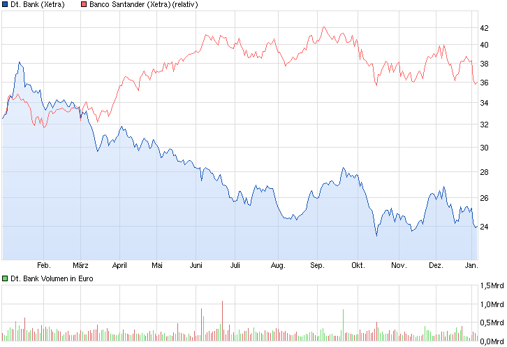 Deutsche Bank - sachlich, fundiert und moderiert 787670
