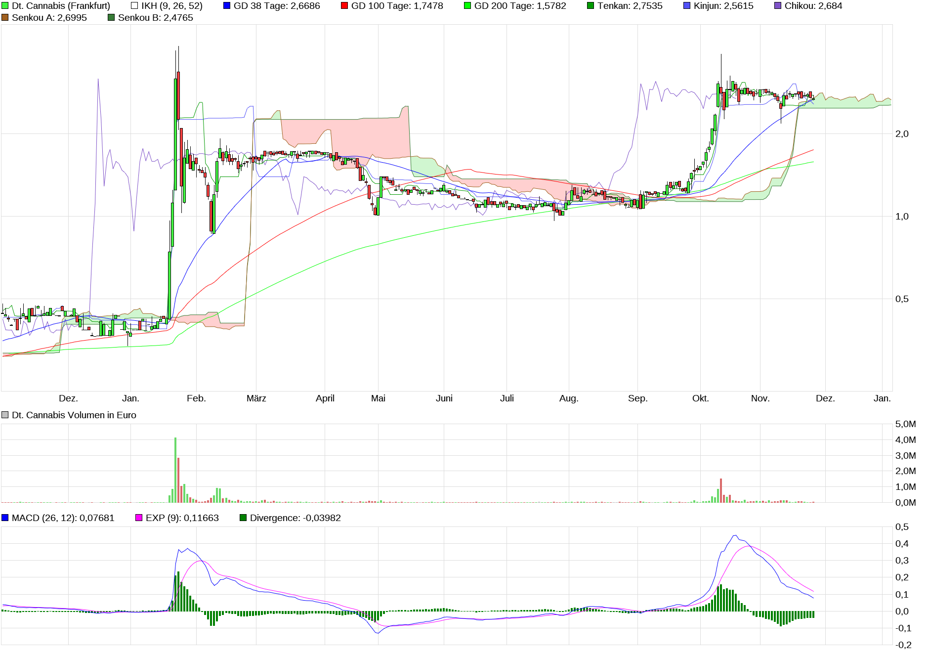 Baumot AG mit BNox Technik zum Erfolg 1026566