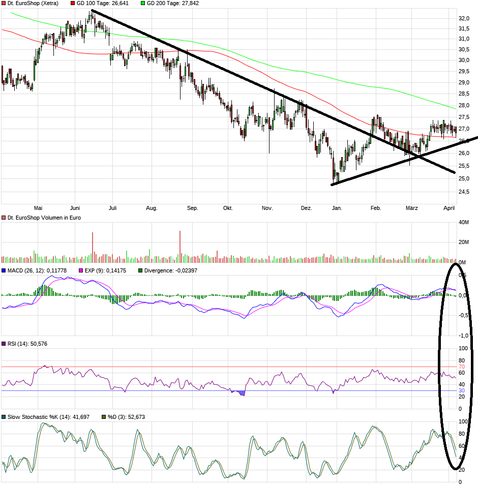 Dt. Euroshop ausgereizt? 1105785