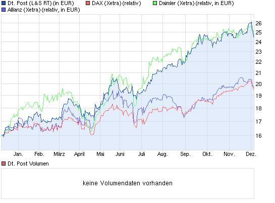 Deutsche Post 671288
