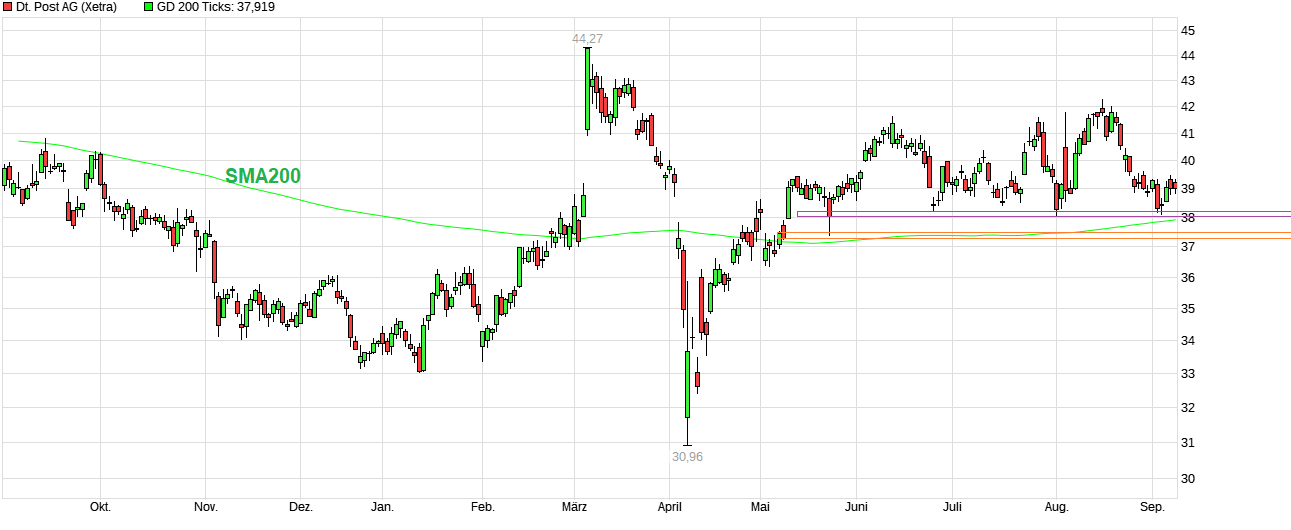 Deutsche Post 1494463