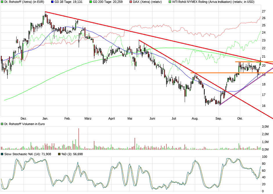 Deutsche Rohstoff AG vor Neubewertung? 1021225