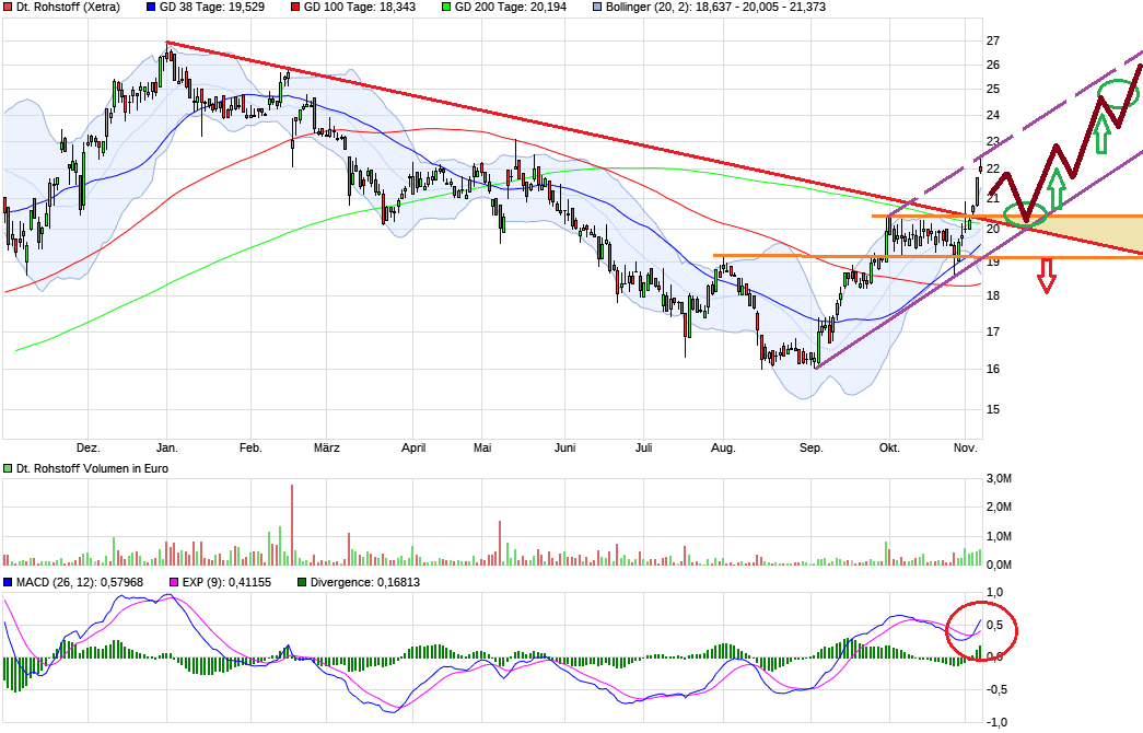Deutsche Rohstoff AG vor Neubewertung? 1022565
