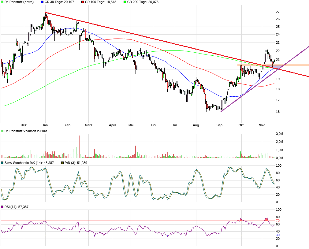 Deutsche Rohstoff AG vor Neubewertung? 1024740