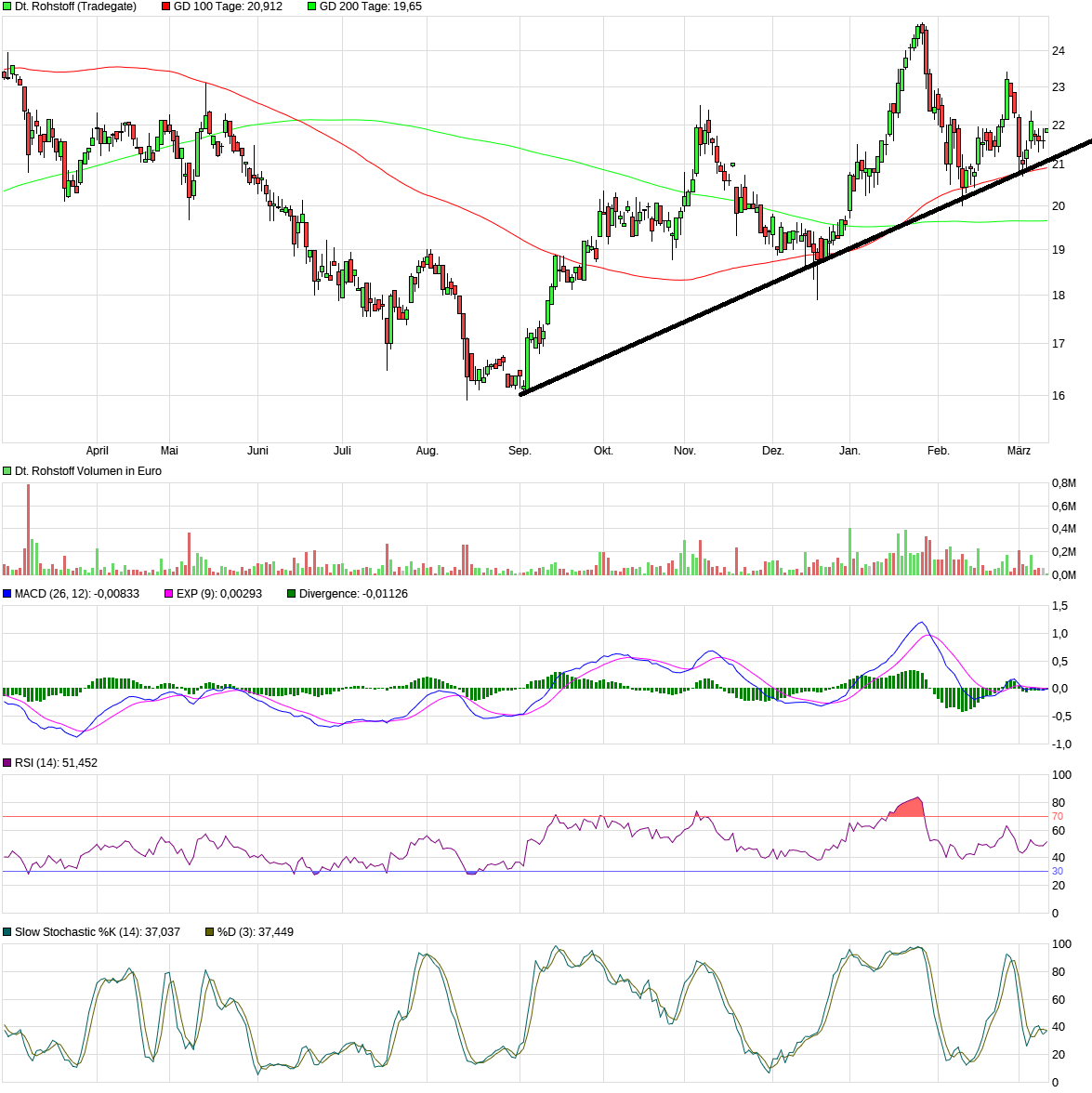Deutsche Rohstoff AG vor Neubewertung? 1044829