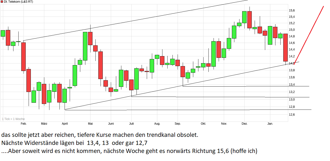 Deutsche Telekom (Moderiert) 1093107