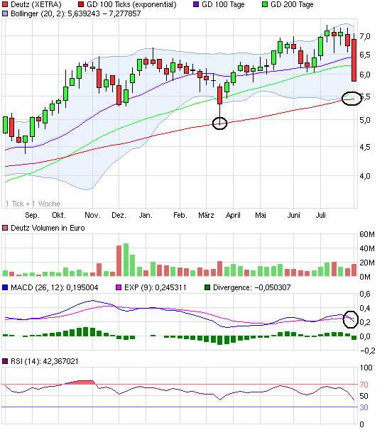 Deutz hat noch reichlich Potenzial 426962