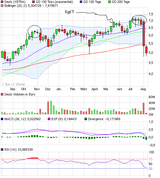 Deutz hat noch reichlich Potenzial 428225