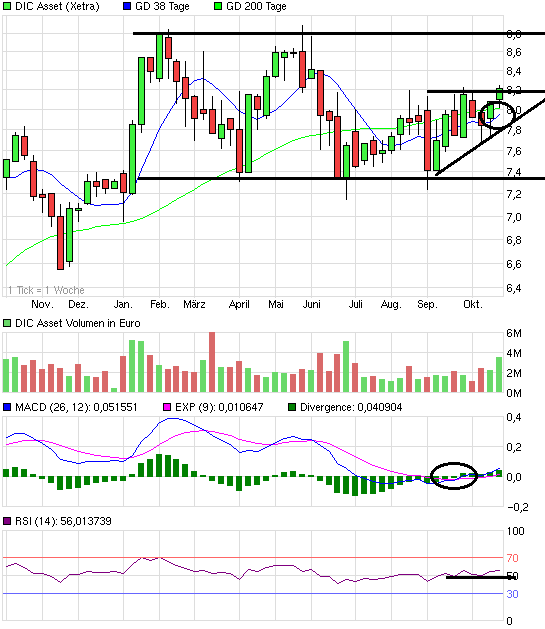 DIC Asset - TopPick? 657270