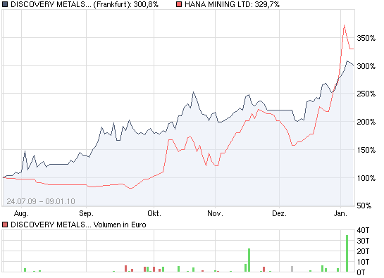 Interessanter Artikel 290086