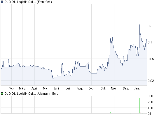 ## Der 500%-Aktientipp ## 376489