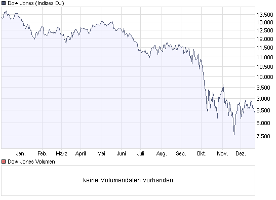  * * SUPER NEWS ZU SOLARWORLD * * 207053