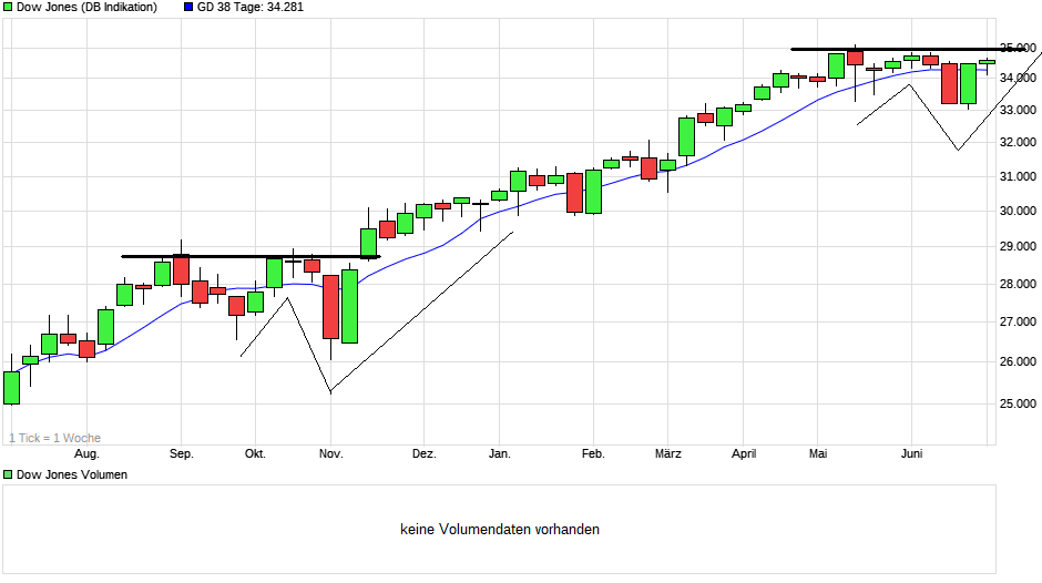 Börse ein Haifischbecken: Trade was du siehst 1261580