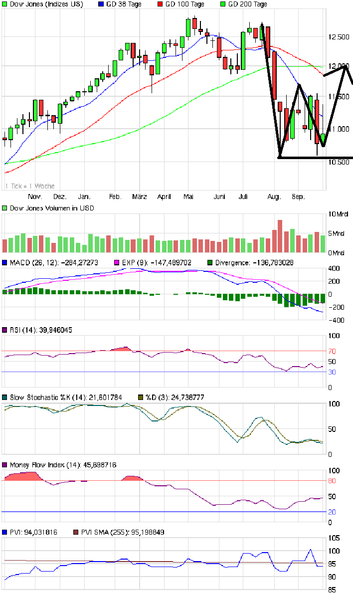 Jahresendrally! 444654