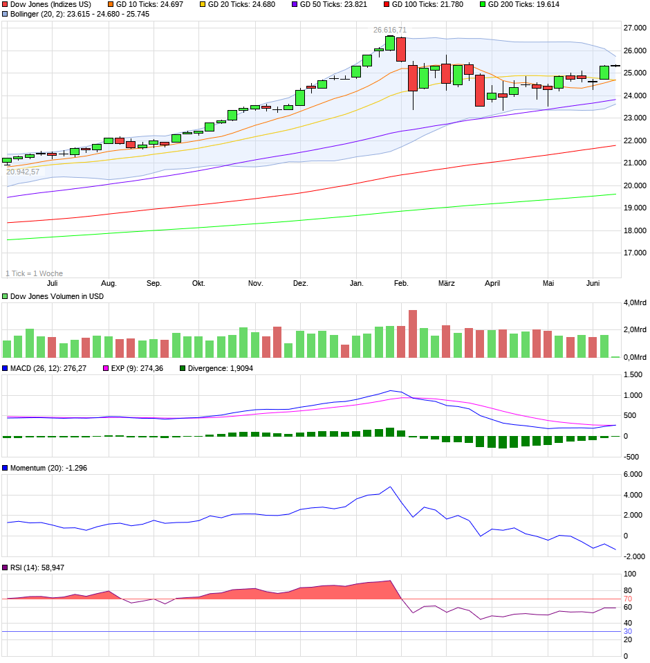 QV ultimate (unlimited) 1058840