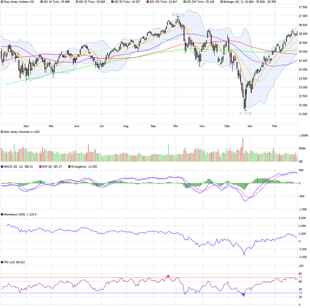 QV ultimate (unlimited) 1099554