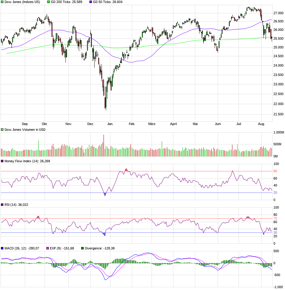 QV ultimate (unlimited) 1128947