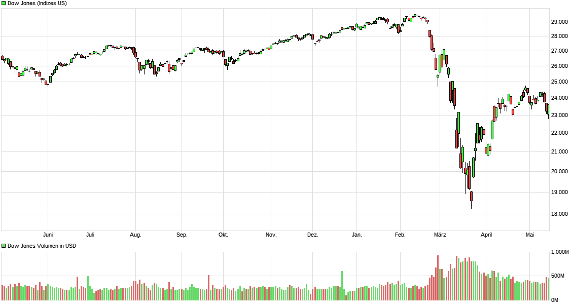 Der USA Bären-Thread 1178418