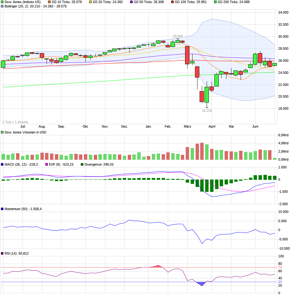 QV ultimate (unlimited) 1188186