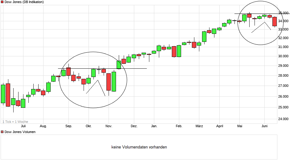 Börse ein Haifischbecken: Trade was du siehst 1259317