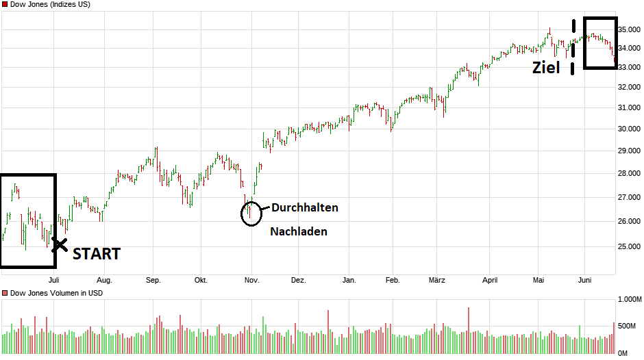 Börse ein Haifischbecken: Trade was du siehst 1259411