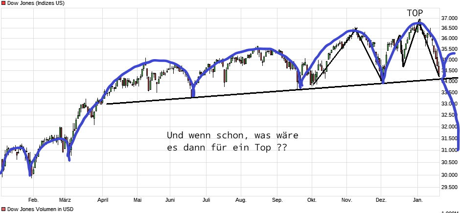 Börse ein Haifischbecken: Trade was du siehst 1295314