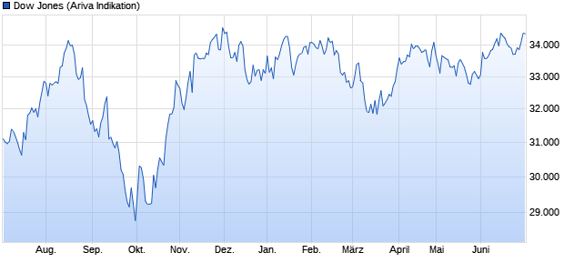 Krofitime Trading 1379965