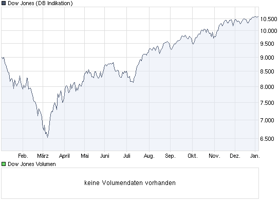 Der Antizykliker-Thread 289584