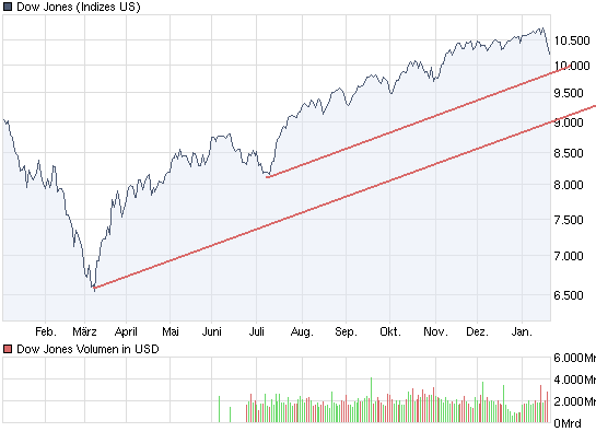 Der Antizykliker-Thread 293992