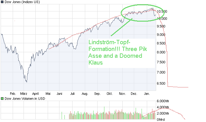 Der Antizykliker-Thread 294812