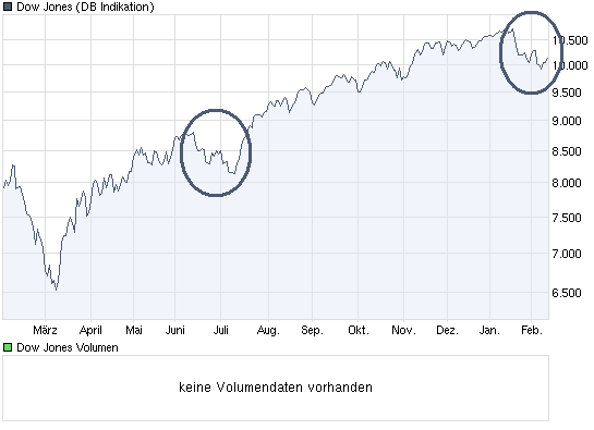 Der Antizykliker-Thread 298935
