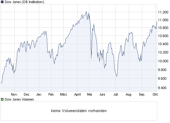 Quo Vadis Dax 2010 - Das Original 349454