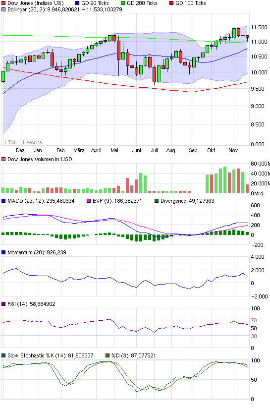 Quo Vadis Dax 2010 - Das Original 360814