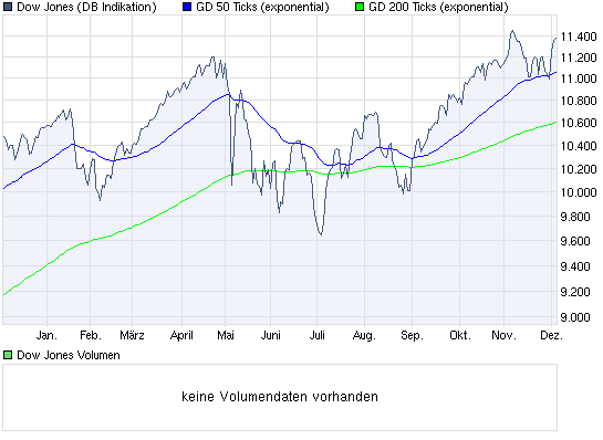 Quo Vadis Dax 2010 - Das Original 363308