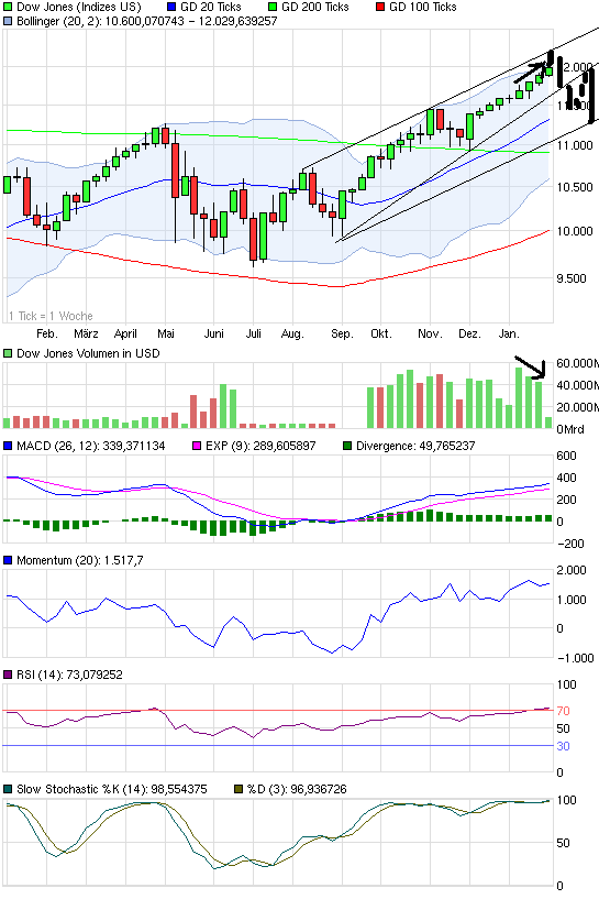 Quo Vadis Dax 2011 - All Time High? 375545