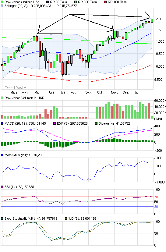 Quo Vadis Dax 2011 - All Time High? 377363