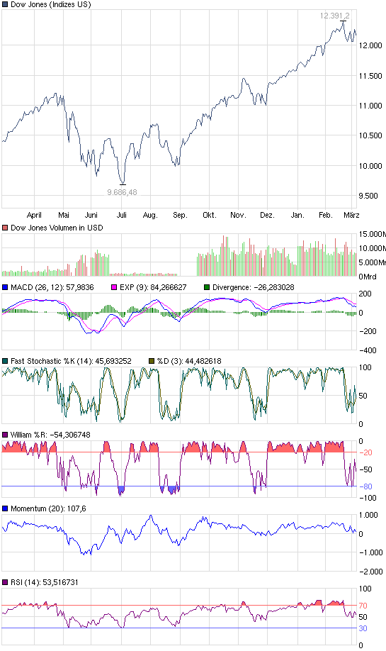Der USA Bären-Thread 386212