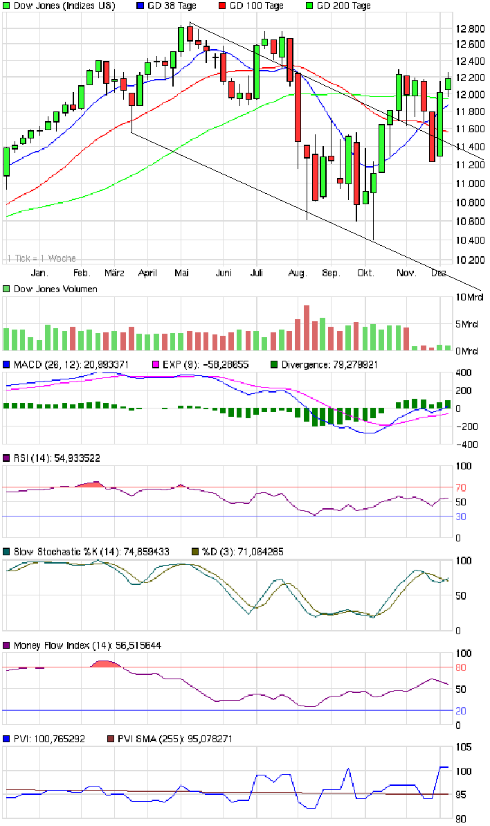 Jahresendrally! 466560