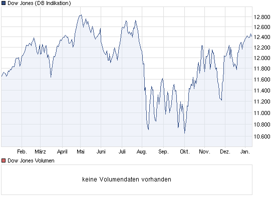 Quo Vadis Dax 2012 - Krise ohne Ende? 475420